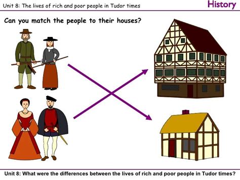 tudor rich and poor ks2.